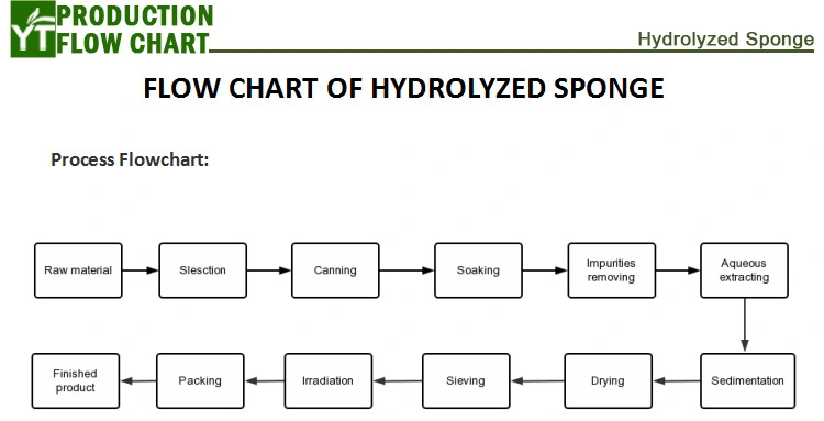 Skin Peeling Exfoliator 70% Hydrolyzed Sponge/Sponge Spicule